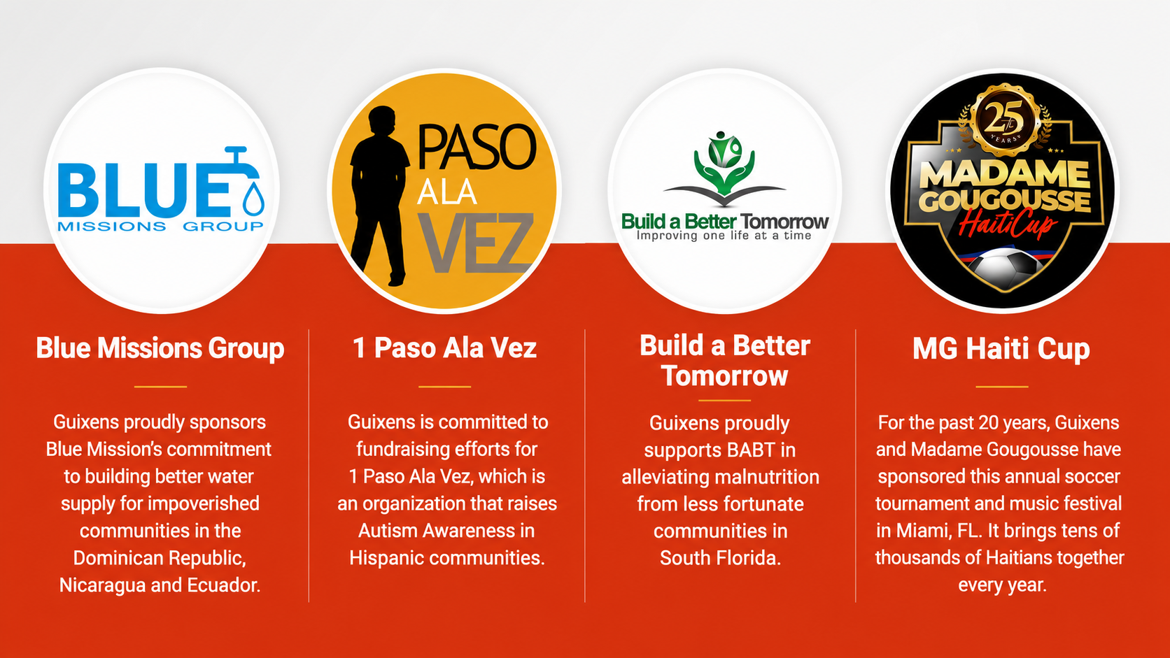 Community Involvement